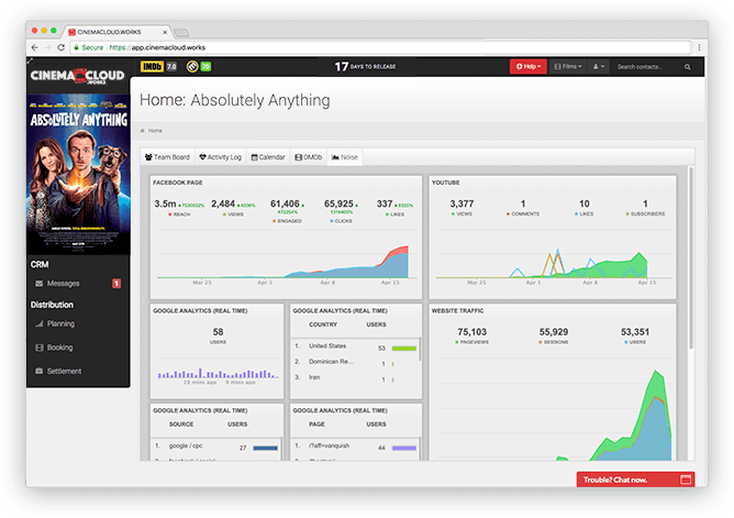 Screenshot: Theatrical Intelligence: Campaign Performance Monitoring ("Noise")