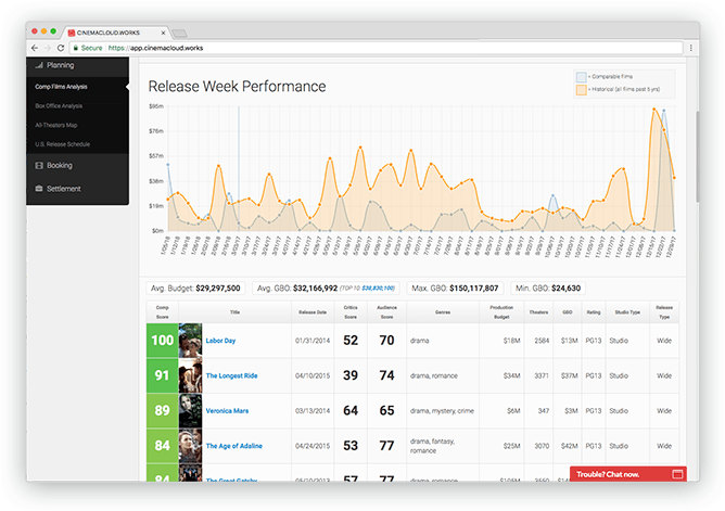 Screenshot: Theatrical Intelligence: Historical Release Week Analysis