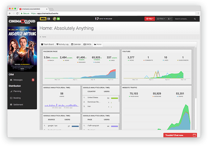 Campaign Performance Monitoring ("Noise") Screenshot: Theatrical Intelligence: Campaign Performance Monitoring ("Noise")