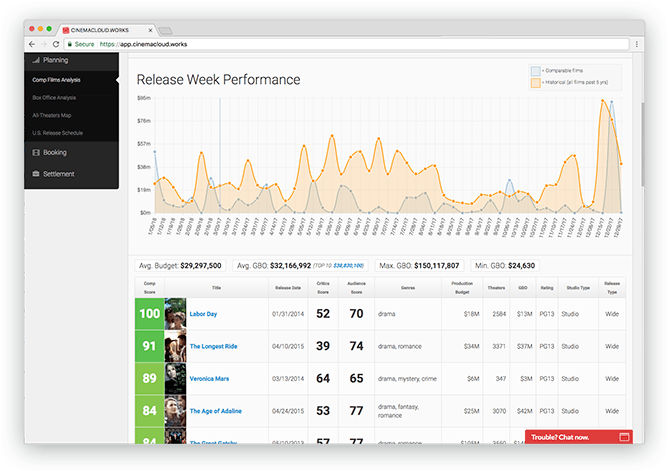 Historical Release Week Analysis Screenshot: Theatrical Intelligence: Historical Release Week Analysis
